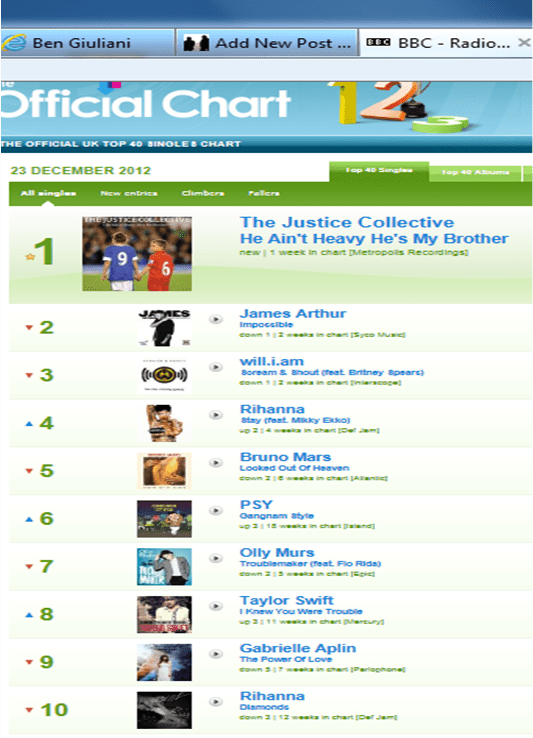 The UK top 10, courtesy of UK Official Charts, http://www.bbc.co.uk/radio1/chart/singles 